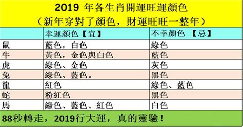 屬羊忌什麼顏色|十二生肖「幸運數字、幸運顏色、大吉方位」！跟著做。